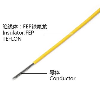 鐵氟龍電線(xiàn) UL1723