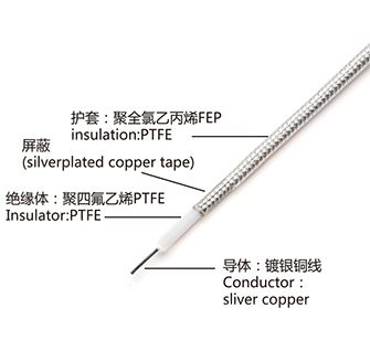 射頻線 SFF系列