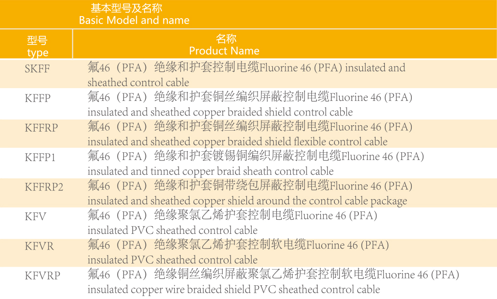 49-氟塑料耐高溫電力電纜-36.jpg